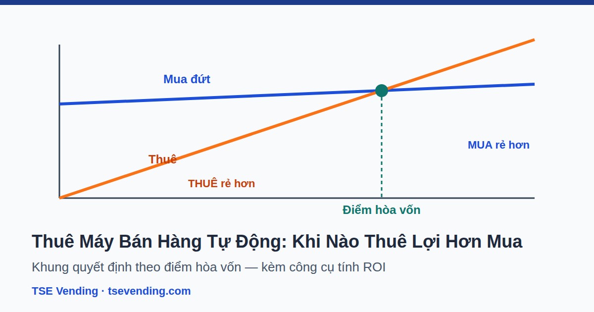 Máy bán hàng tự động cho thuê tại sự kiện ngắn ngày