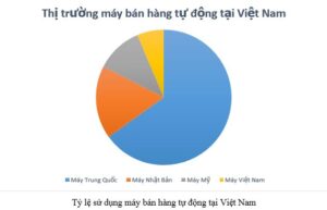 thi-truong-may-ban-hang-tu-dong-tai-viet-nam